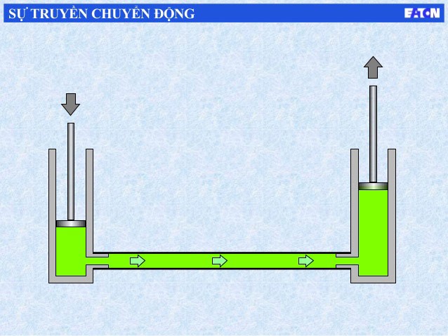 Thủy lực là gì - Nguyên lý hoạt động của hệ thống thủy lực (ST)